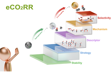 Advances in copper-based catalysts for selective CO₂ electroreduction to C1 and C2 products 2026.100944